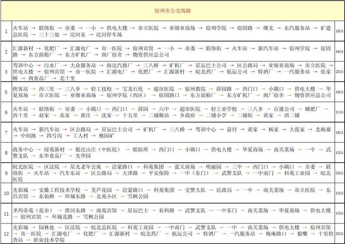 宿州朱仙庄公交线路将于1月15日开通运营(将于公交线路运营开通公交) 汽修知识