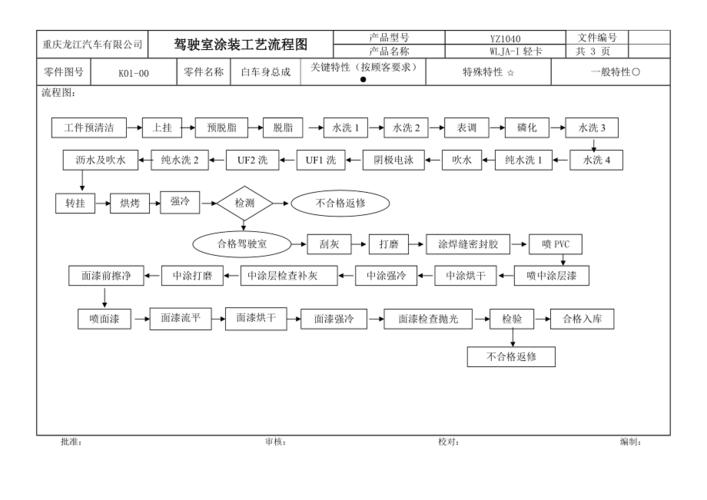 汽车喷漆工艺流程(喷涂油漆喷枪折叠表面) 汽修知识