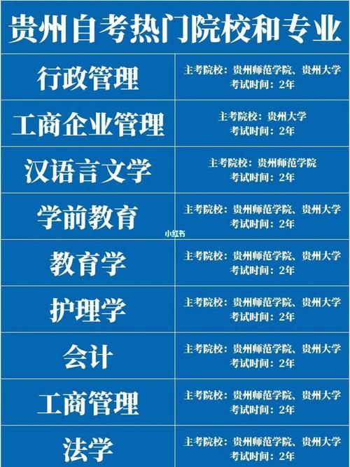 贵州成人大学自考本科有哪些学校 学类资讯