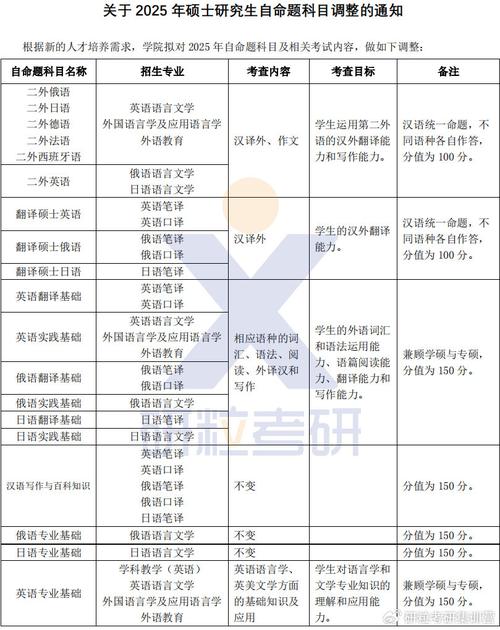 研究生复试一般考什么科目 学类资讯