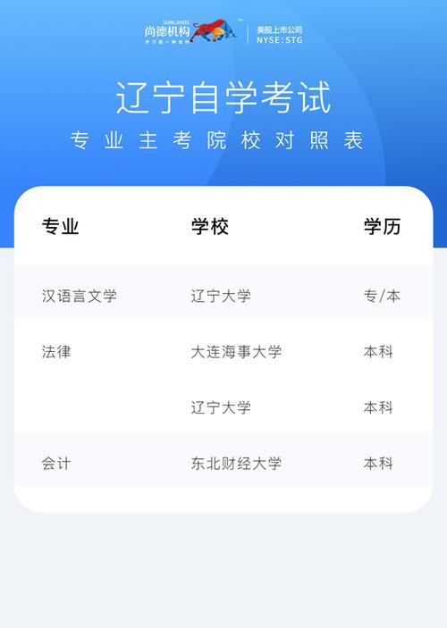 大连成人大学自考有几所学校 学类资讯