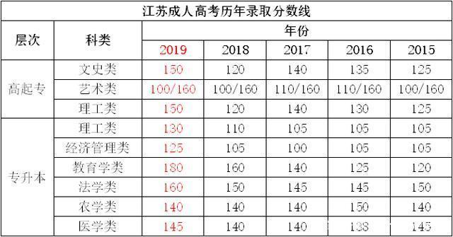 成考历年录取率是多少 学类资讯