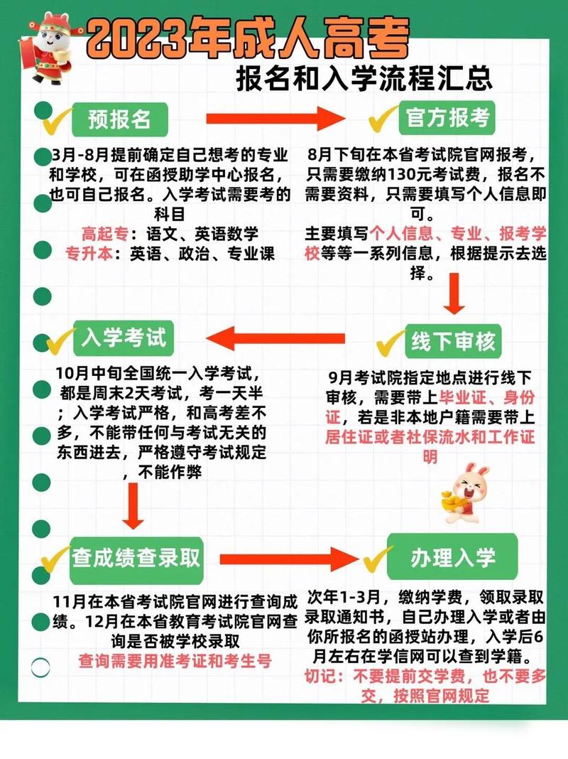 2023成人教育报考条件是什么 学类资讯