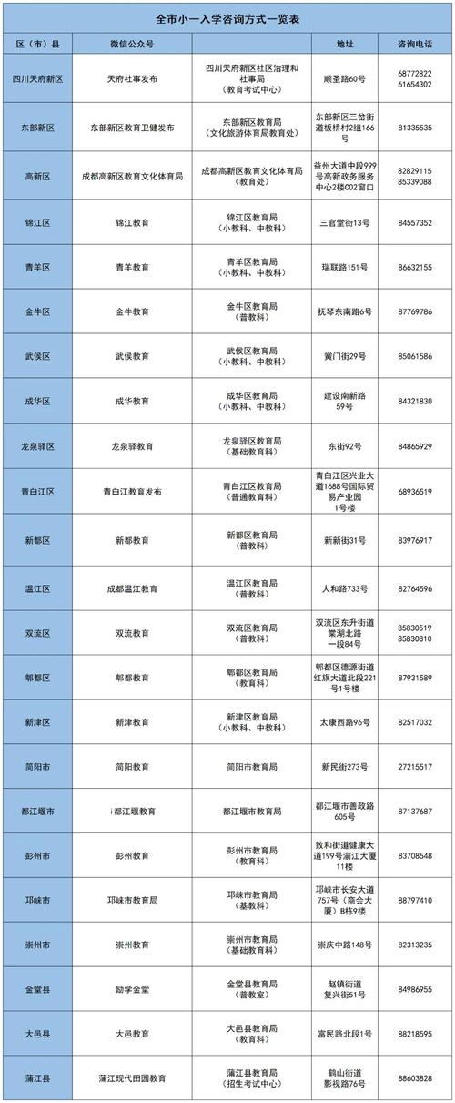 四川成都便民服务部分电话一览表(办证出入境公安局联系电话教育局) 汽修知识