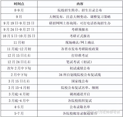 山东2023年考研时间及具体考试时间是什么时候 学类资讯