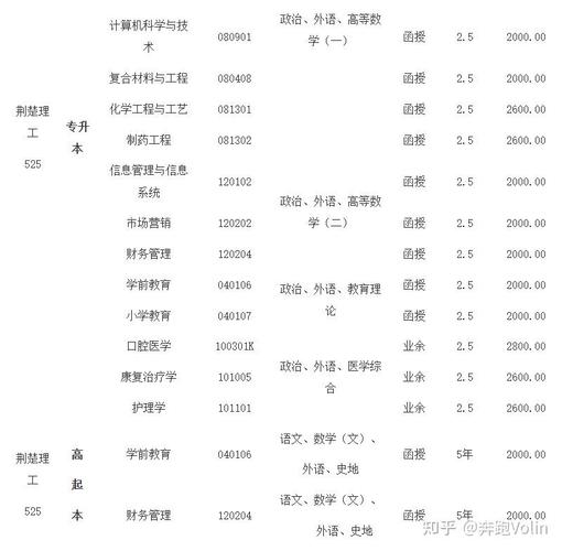 2023年成人高考标准学费大概多少钱一年 学类资讯