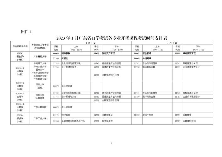 广东自考2023年1月考试时间是什么时候 学类资讯