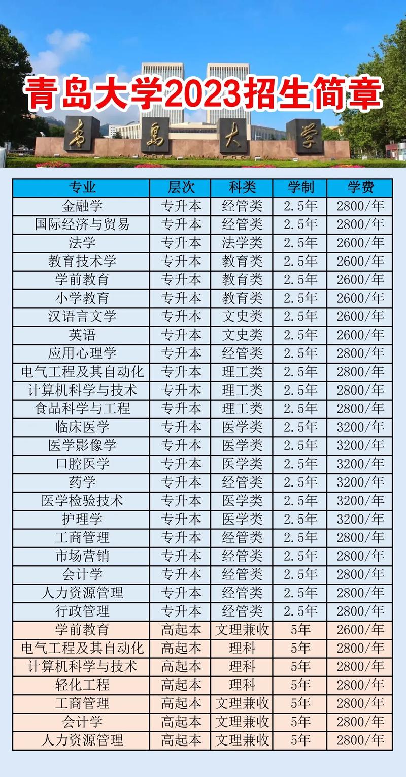 2023天津成人高考热门专业一览表 学类资讯