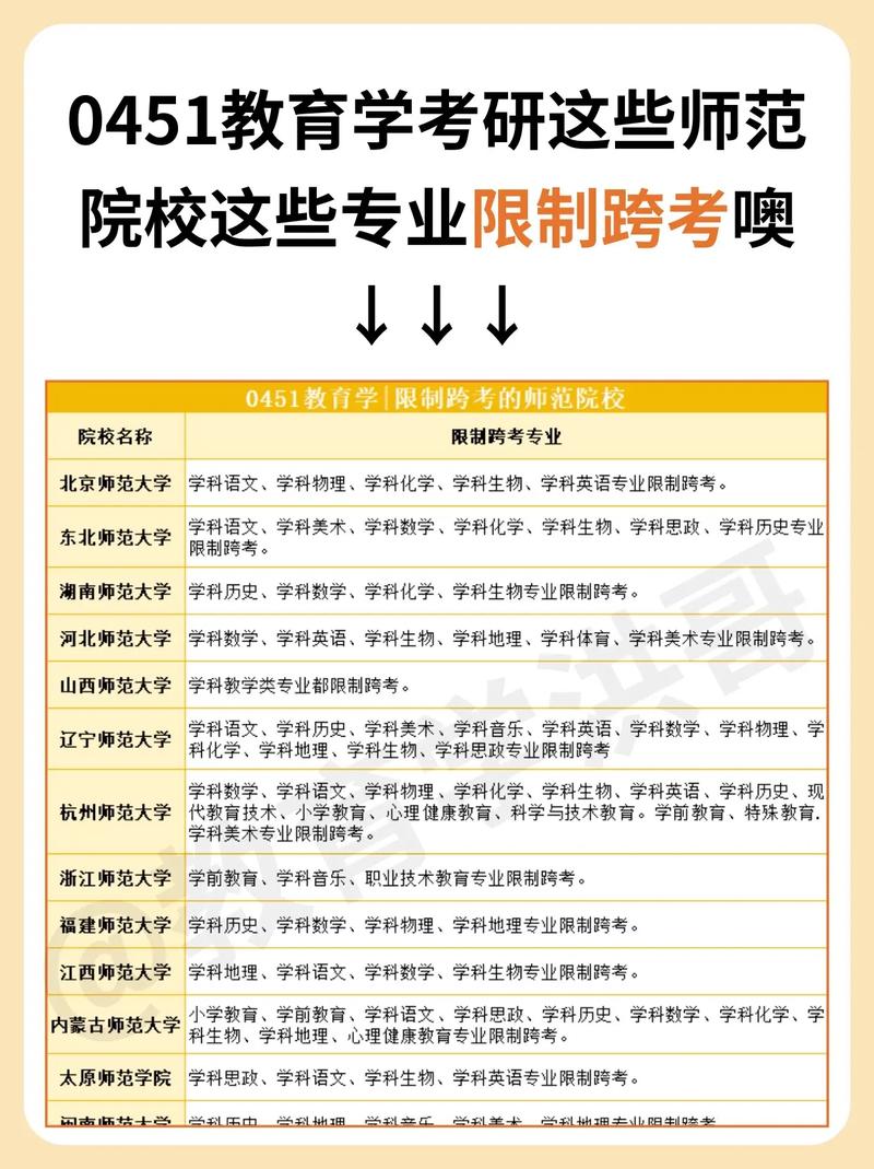 考研究生专业有限制吗 学类资讯