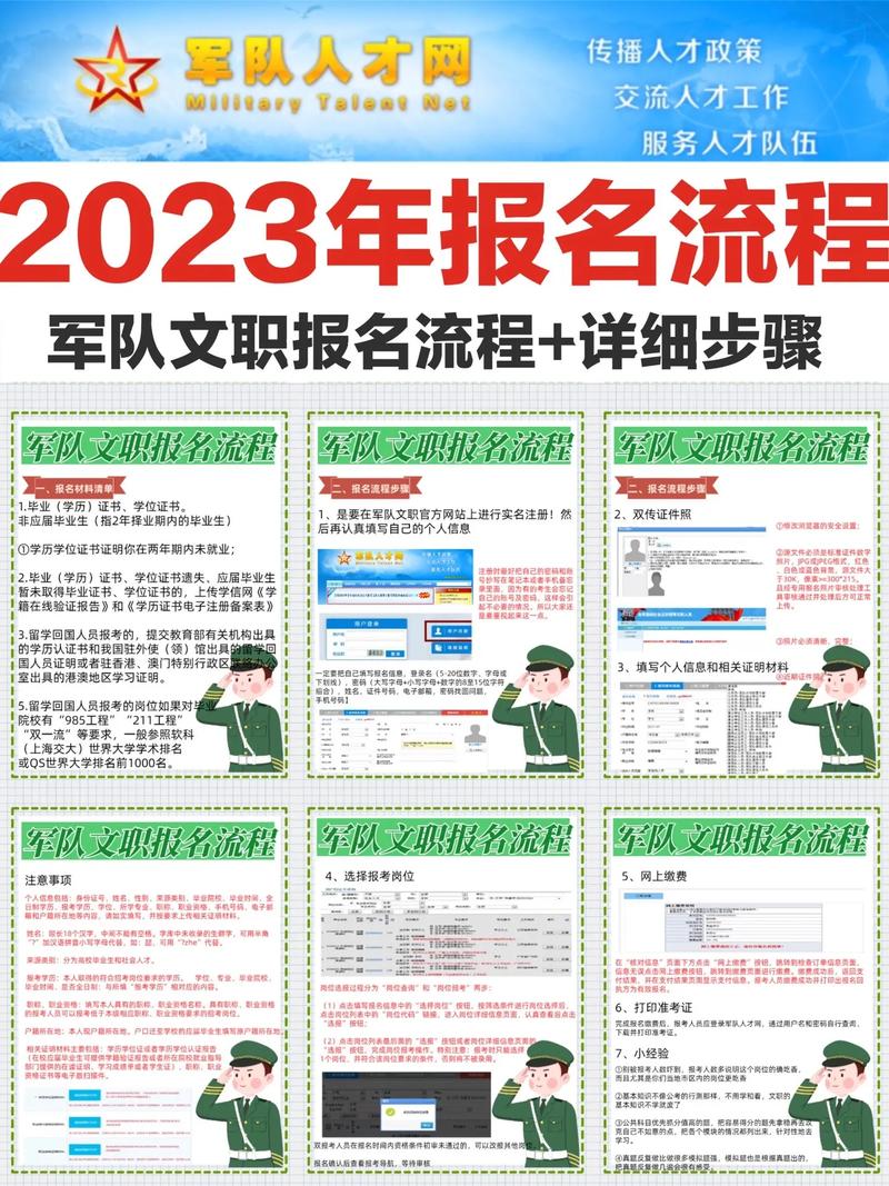 2023报考军队文职的详细流程是怎么样的 学类资讯