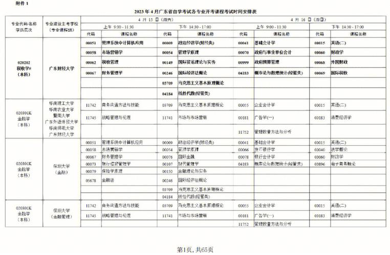 2023年浙江自考费用是多少一门 学类资讯