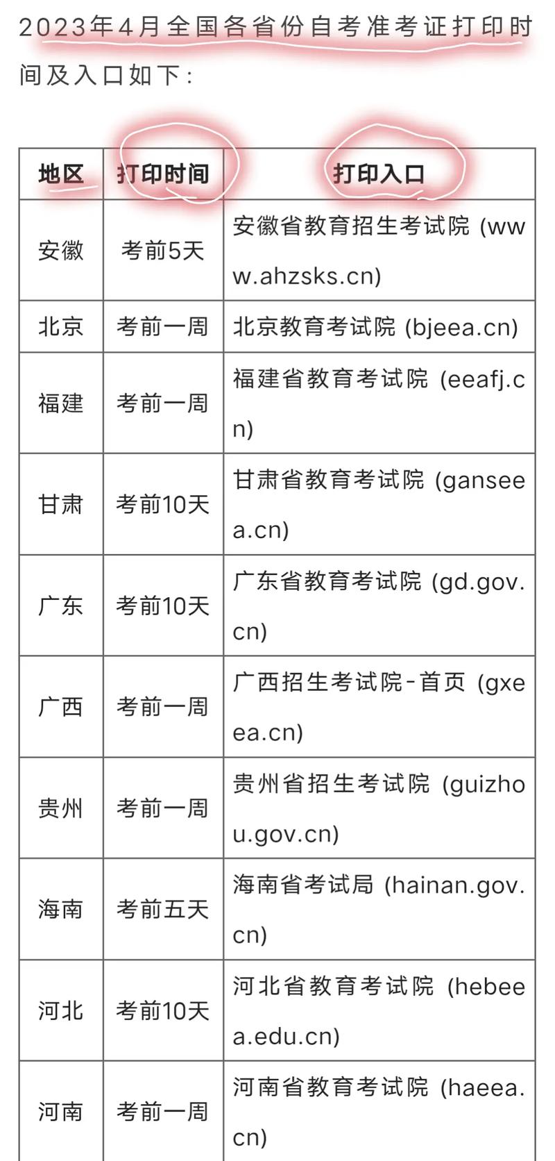 2023年4月甘肃自考准考证打印时间在什么时候 学类资讯