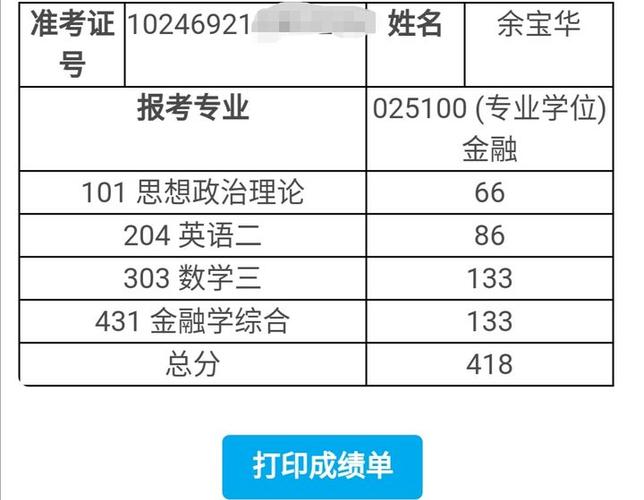 考研初试400分是啥水平 学类资讯