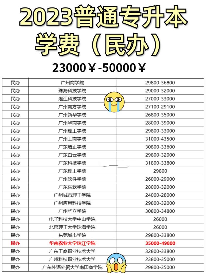 2023函授本科学费一共需要多少钱 学类资讯