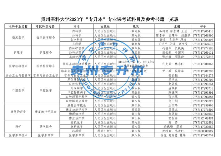 2023年贵州自考本科专业目录及考试科目一览表 学类资讯