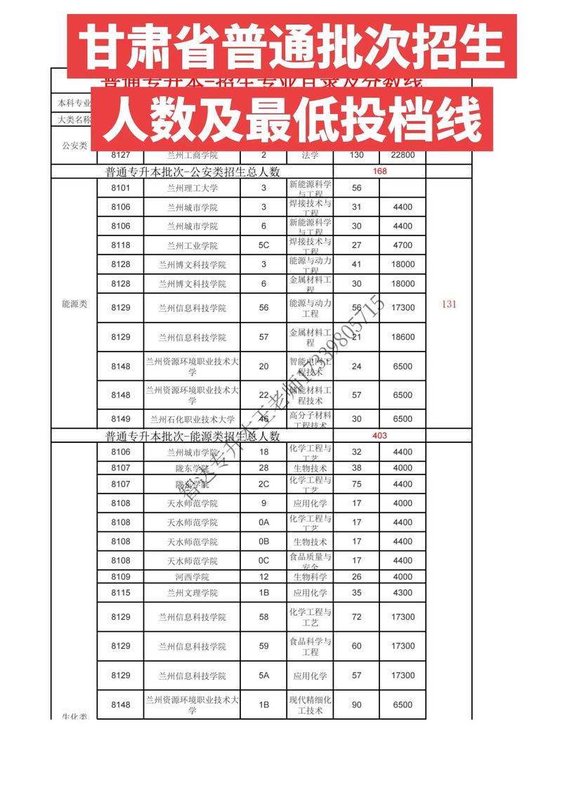 甘肃2023年成人本科报名需要花费多少 学类资讯