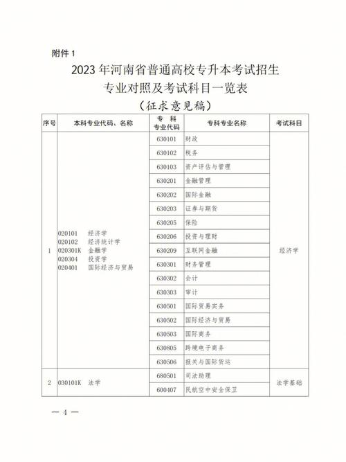 2023年江苏成考专升本最实用的专业有什么 学类资讯