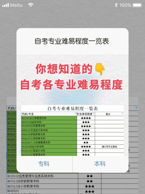 云南自考专业科目一览表2023 学类资讯