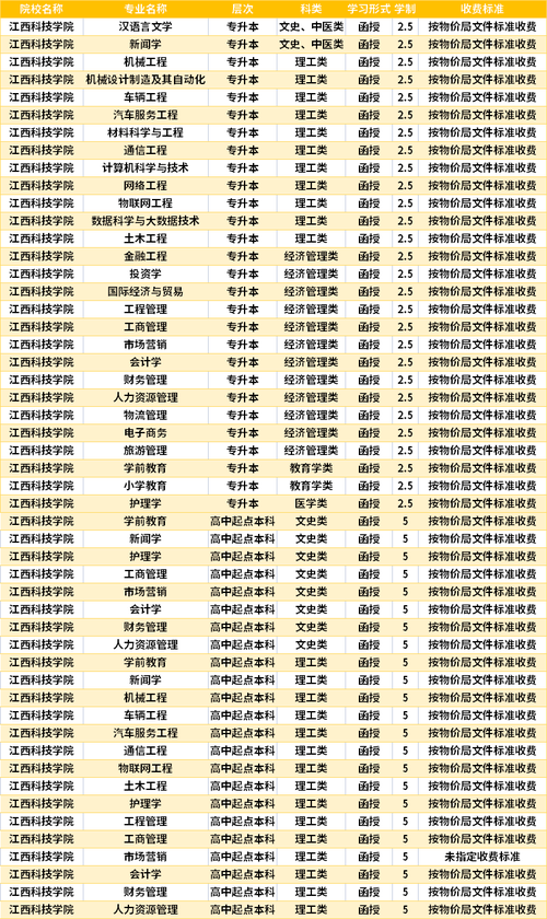 江西成人自考本科学费一般多少钱 学类资讯