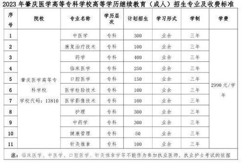 成人初中提升大专学历有什么要求和条件 学类资讯