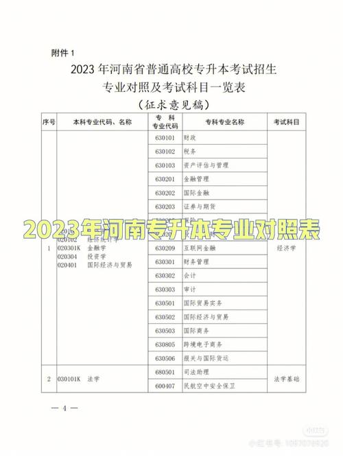 河南2023年10月自考招生专业有哪些 学类资讯