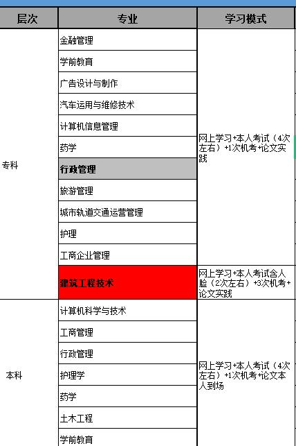 2023秋季国开有哪些专业可以选择 学类资讯