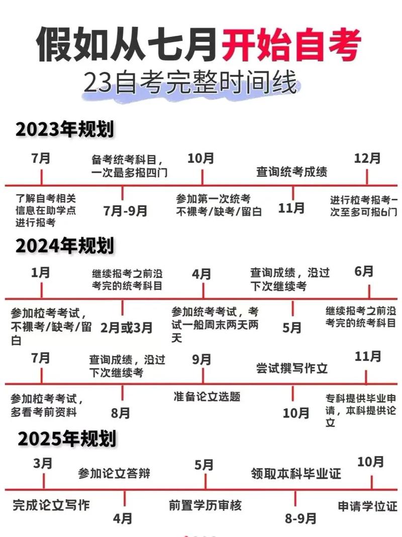 自考多大年龄可以报名 学类资讯