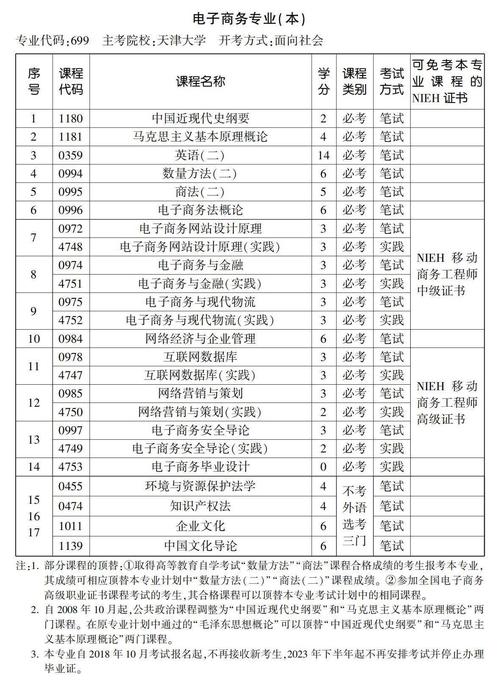 福建自考学费收费标准是什么 学类资讯