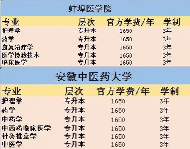 安徽成人自考本科学费一般多少钱 学类资讯