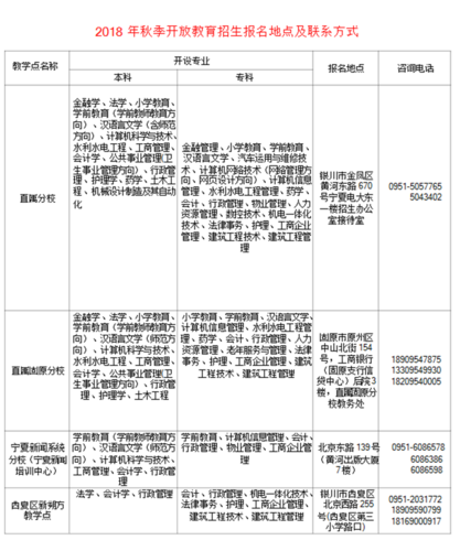 宁夏广播电视大学本科专业有哪些 学类资讯