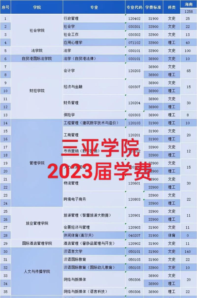 海南2023年成考录取后学费多少钱 学类资讯