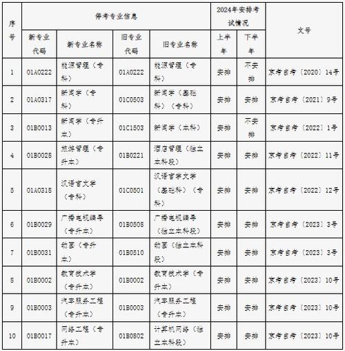 2024自考通过率最高的十大专业排名 学类资讯