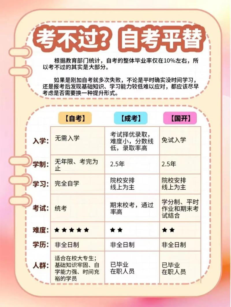 自考没考过可以一直考吗 学类资讯 自考没考过可以一直考吗 学类资讯