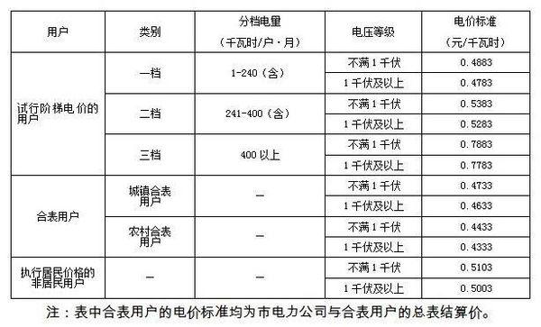 春季电大费用一年要多少钱 学类资讯