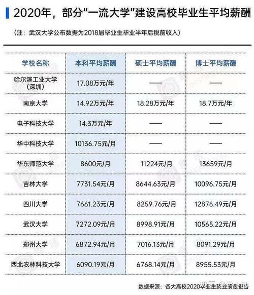 第二学历哪个含金量高 学类资讯