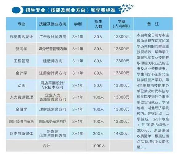 2024自考大专学费大概全部多少钱啊 学类资讯