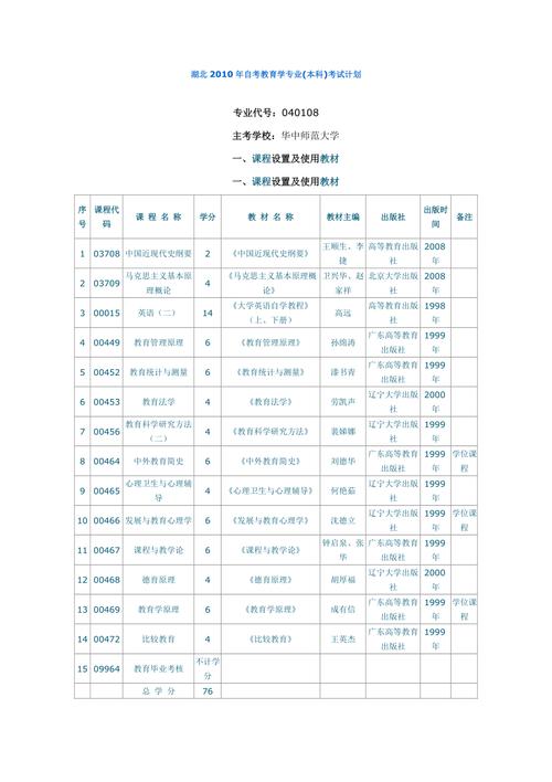 2023教育学本科自考有哪些科目 学类资讯