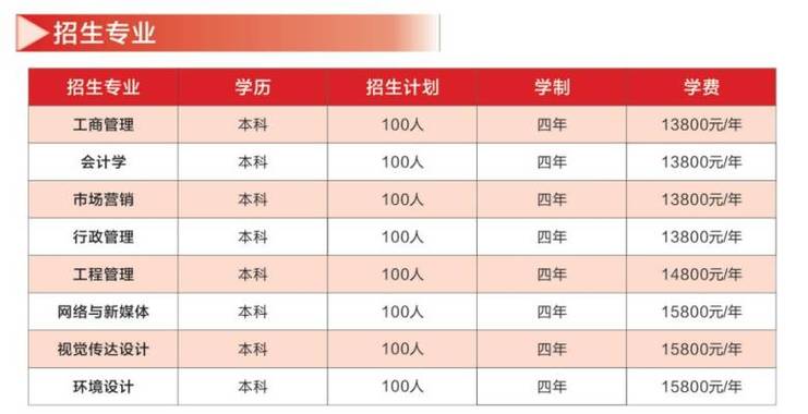 2024自考多少钱一科报考费 学类资讯