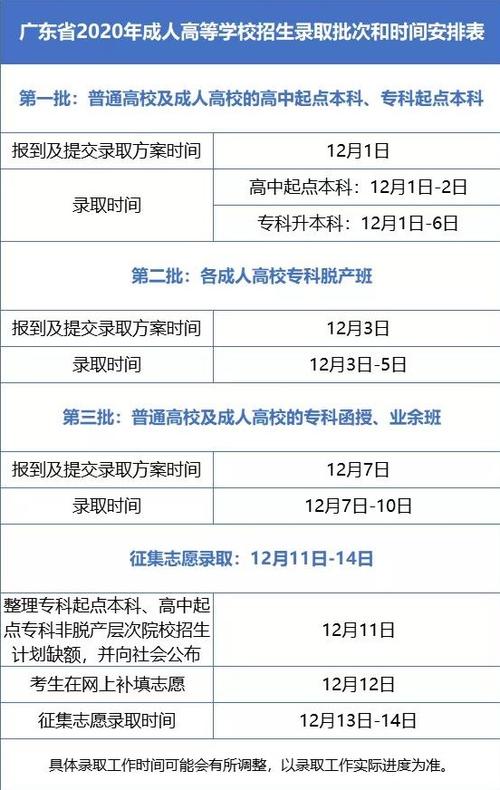 成考录取后要去院校报到吗 学类资讯