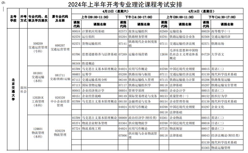 2024大一自考本科什么时候报名 学类资讯