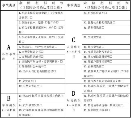 能否再次出险索赔？(车辆损失价值赔偿出险) 汽修知识