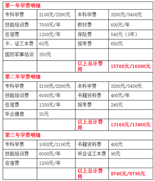 自考大概全部费用是多少钱 学类资讯