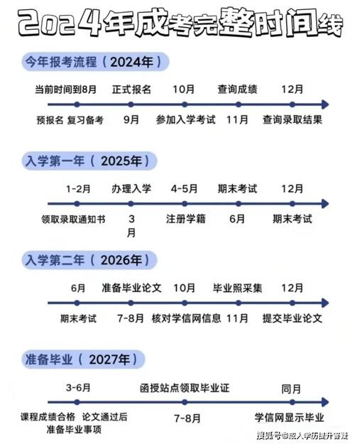 2024年中专毕业怎么考成人学历 学类资讯