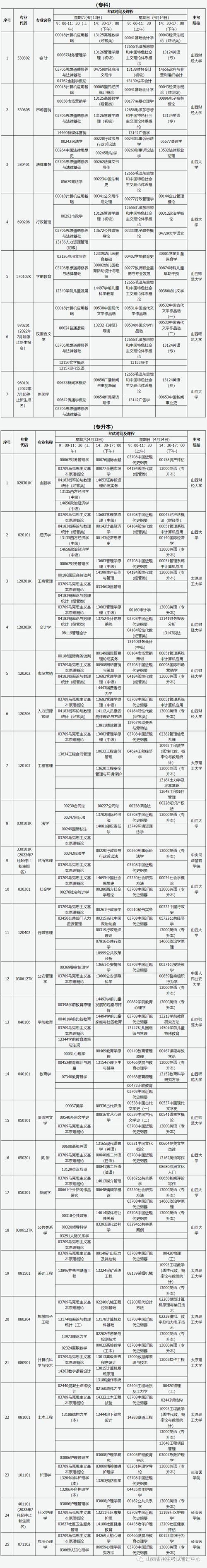 山西自考专业目录一览2024 学类资讯