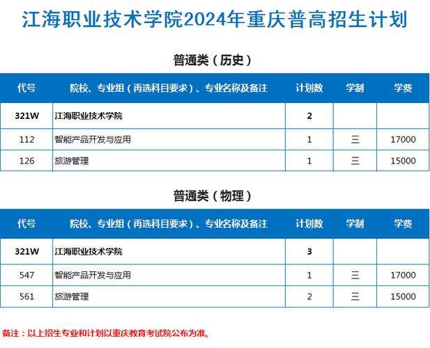 重庆自考专业大全2024 学类资讯