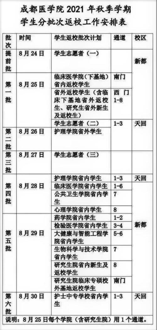 函授大专什么时候开学 学类资讯