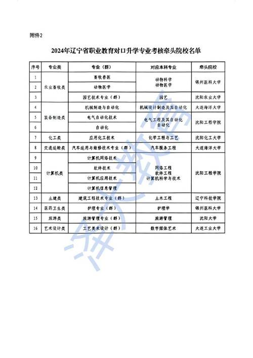 2024年辽宁自考专业目录一览表 学类资讯