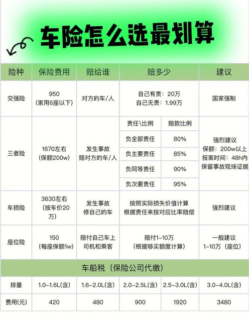 买了新车应该去哪买车险更保险？(投保车主车险保险公司选择) 汽修知识