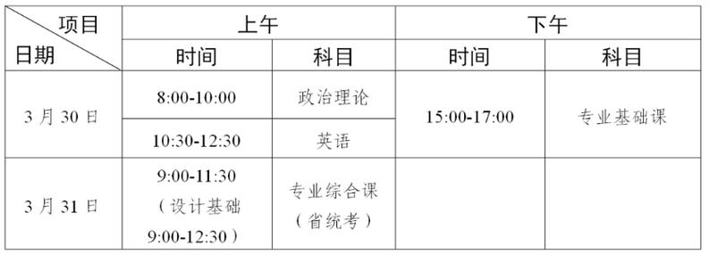 2024成教专升本科报名时间及条件是什么 学类资讯