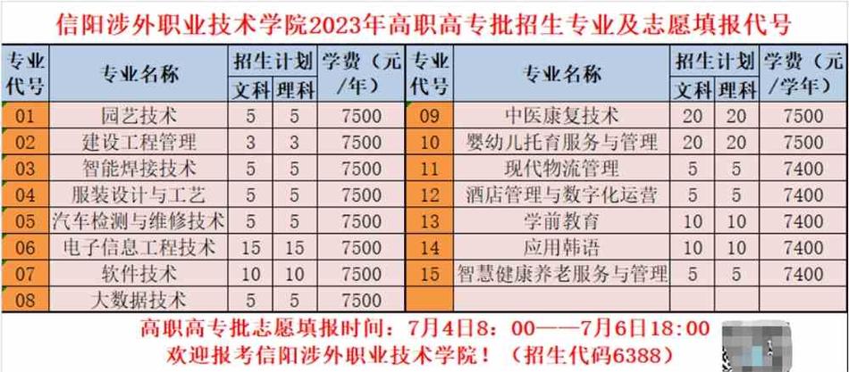 2024年信阳职业技术学院有哪些专业? 学类资讯